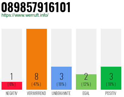 Rufnummer 089857916101 Telefonnummer 089857916101