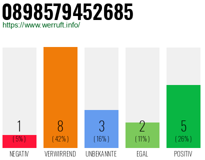 Rufnummer 0898579452685 Telefonnummer 0898579452685