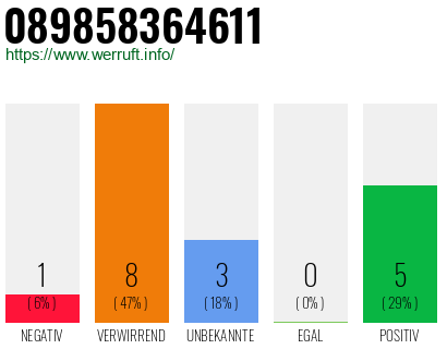 Rufnummer 089858364611 Telefonnummer 089858364611