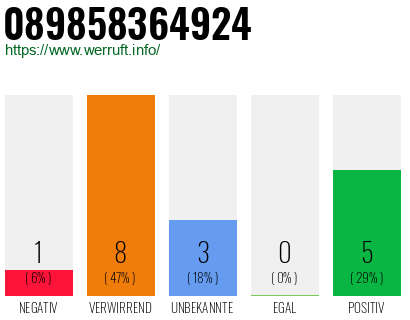 Rufnummer 089858364924 Telefonnummer 089858364924
