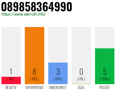 Rufnummer 089858364990 Telefonnummer 089858364990