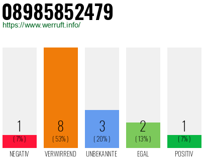 Rufnummer 08985852479 Telefonnummer 08985852479