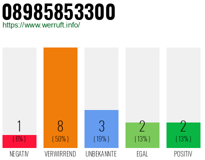 Rufnummer 08985853300 Telefonnummer 08985853300