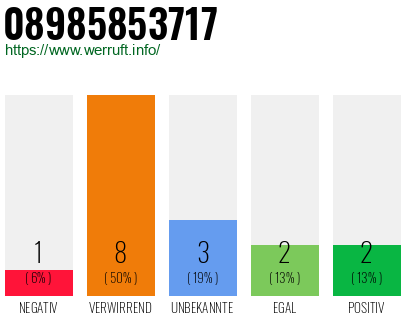 Rufnummer 08985853717 Telefonnummer 08985853717