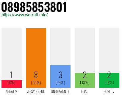 Rufnummer 08985853801 Telefonnummer 08985853801