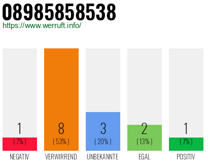 Rufnummer 08985858538 Telefonnummer 08985858538