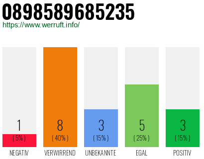 Rufnummer 0898589685235 Telefonnummer 0898589685235