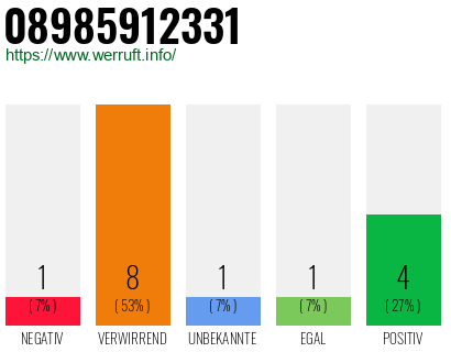Rufnummer 08985912331 Telefonnummer 08985912331