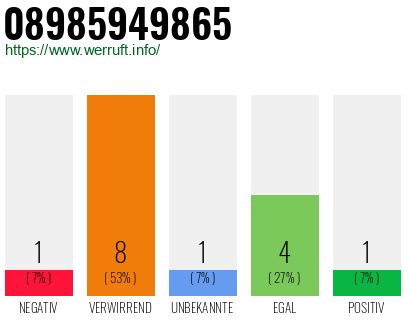Rufnummer 08985949865 Telefonnummer 08985949865