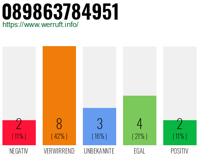 Rufnummer 089863784951 Telefonnummer 089863784951