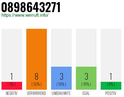 Rufnummer 0898643271 Telefonnummer 0898643271