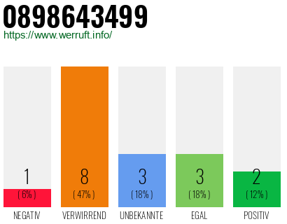 Rufnummer 0898643499 Telefonnummer 0898643499