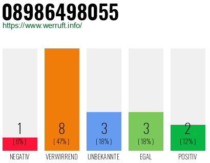 Rufnummer 08986498055 Telefonnummer 08986498055