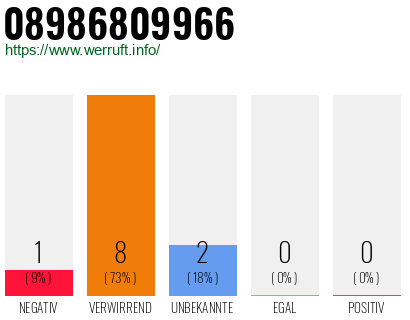 Rufnummer 08986809966 Telefonnummer 08986809966