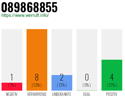 Rufnummer 089868855 Telefonnummer 089868855