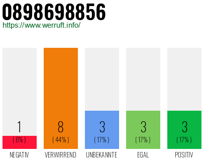 Rufnummer 0898698856 Telefonnummer 0898698856