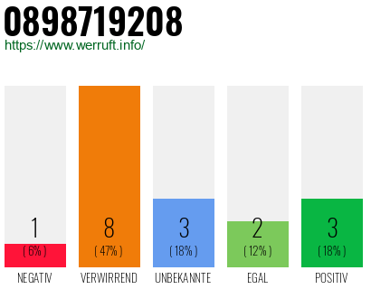 Rufnummer 0898719208 Telefonnummer 0898719208