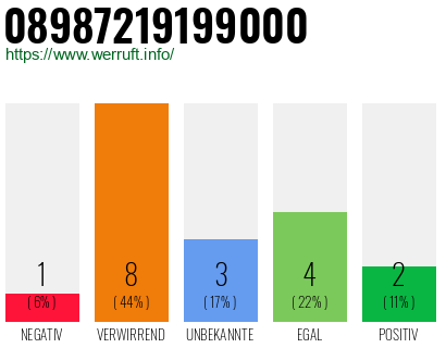 Rufnummer 08987219199000 Telefonnummer 08987219199000