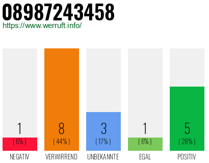Rufnummer 08987243458 Telefonnummer 08987243458