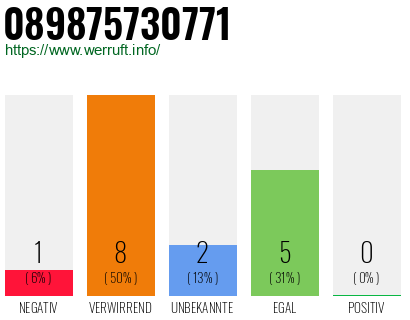 Rufnummer 089875730771 Telefonnummer 089875730771