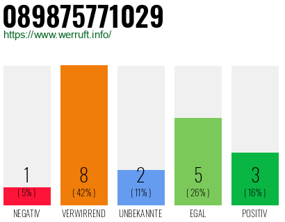 Rufnummer 089875771029 Telefonnummer 089875771029