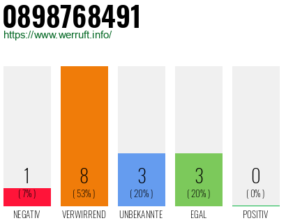 Rufnummer 0898768491 Telefonnummer 0898768491