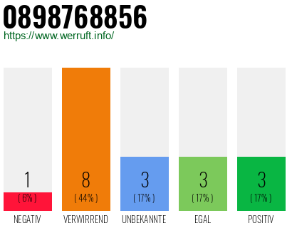 Rufnummer 0898768856 Telefonnummer 0898768856