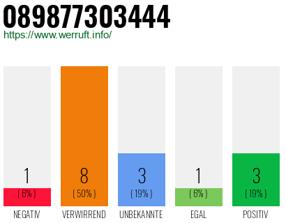 Rufnummer 089877303444 Telefonnummer 089877303444