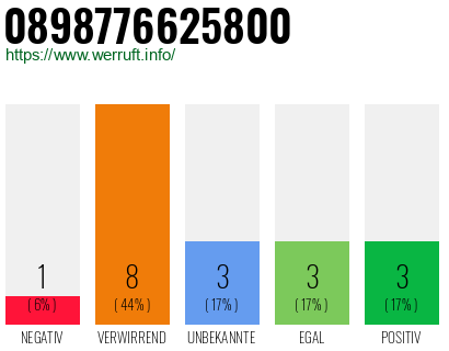 Telefonnummer 0898776625800