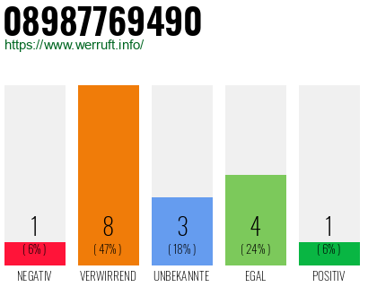 Rufnummer 08987769490 Telefonnummer 08987769490