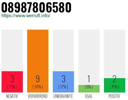 Rufnummer 08987806580 Telefonnummer 08987806580