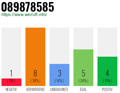 Rufnummer 089878585 Telefonnummer 089878585