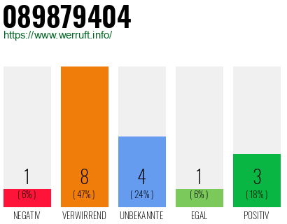 Rufnummer 089879404 Telefonnummer 089879404