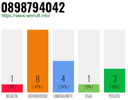 Rufnummer 0898794042 Telefonnummer 0898794042