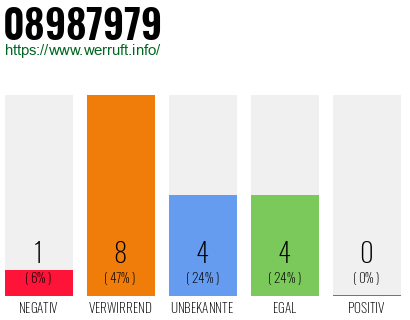 Rufnummer 08987979 Telefonnummer 08987979