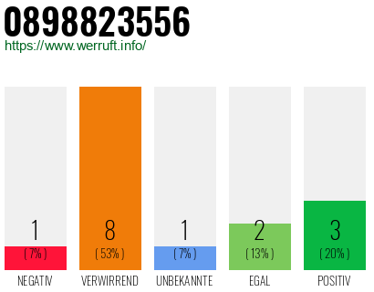 Rufnummer 0898823556 Telefonnummer 0898823556