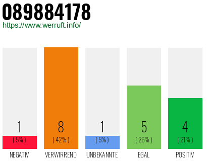 Rufnummer 089884178 Telefonnummer 089884178