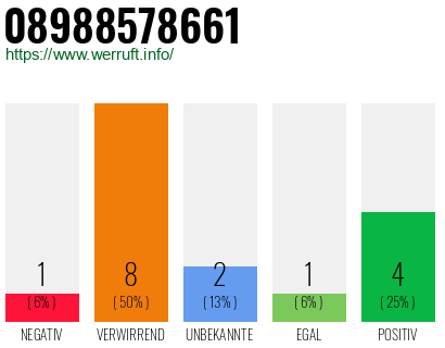 Rufnummer 08988578661 Telefonnummer 08988578661