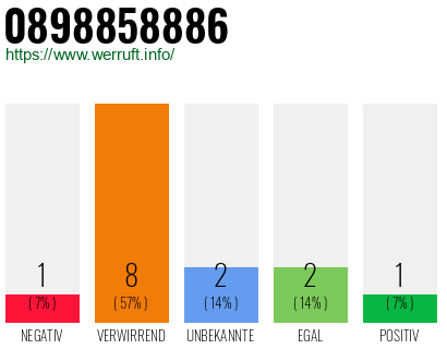 Rufnummer 0898858886 Telefonnummer 0898858886