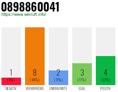 Rufnummer 0898860041 Telefonnummer 0898860041