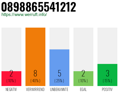 Rufnummer 0898865541212 Telefonnummer 0898865541212