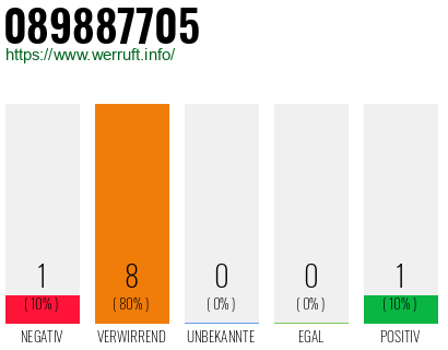 Rufnummer 089887705 Telefonnummer 089887705
