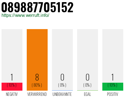 Rufnummer 089887705152 Telefonnummer 089887705152