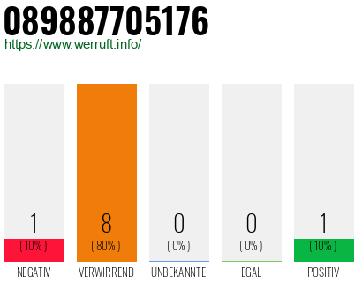 Rufnummer 089887705176 Telefonnummer 089887705176