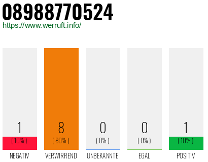 Rufnummer 08988770524 Telefonnummer 08988770524