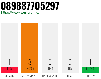 Rufnummer 089887705297 Telefonnummer 089887705297