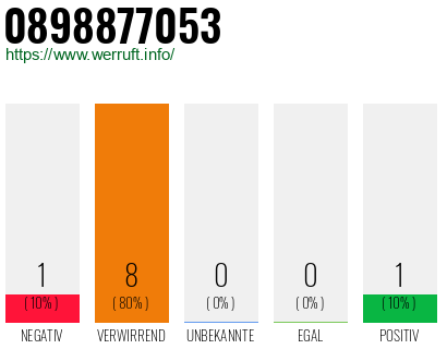Rufnummer 0898877053 Telefonnummer 0898877053