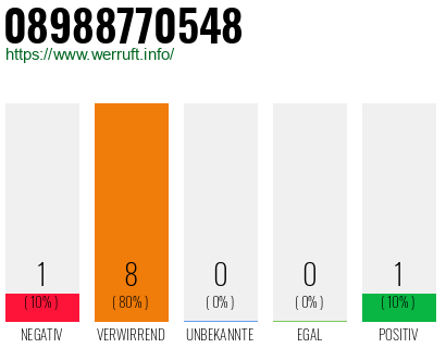 Rufnummer 08988770548 Telefonnummer 08988770548
