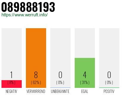 Rufnummer 089888193 Telefonnummer 089888193