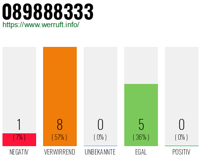 Rufnummer 089888333 Telefonnummer 089888333